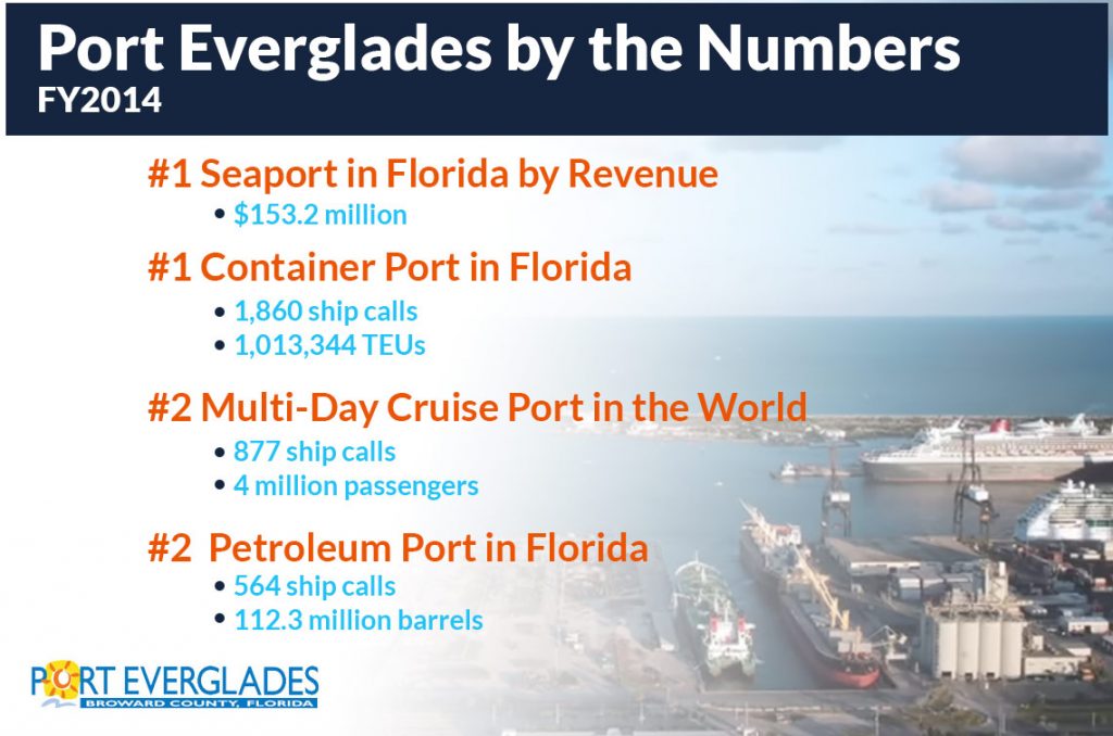 Port Everglades by the Numbers